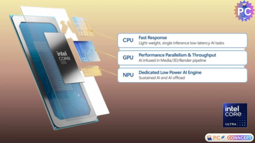 Intel® Core™ Ultra Processors